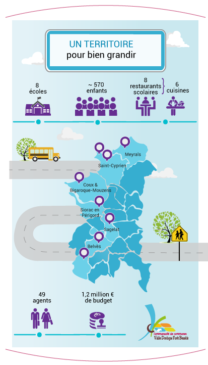 Ecoles en chiffre Communauté de communes Vallée Dordogne Forêt Bessède