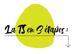 La TS en 3 étapes :