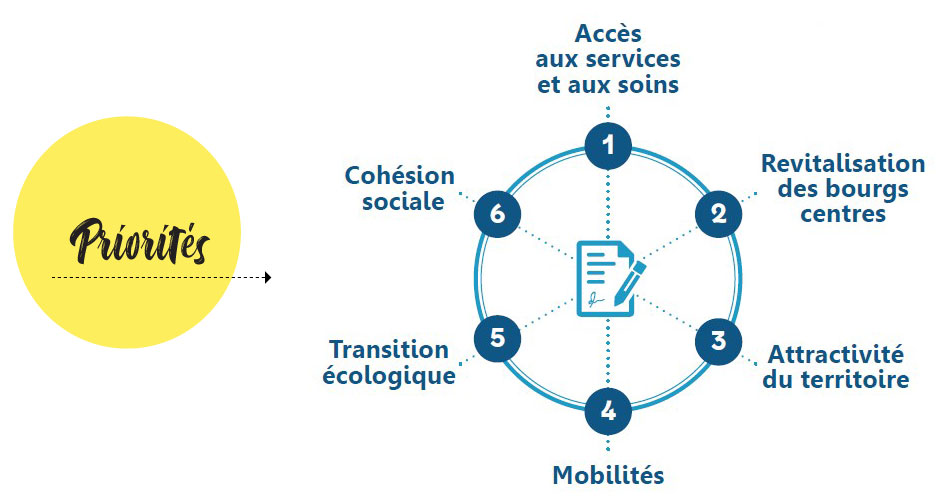 contrat de ruralité